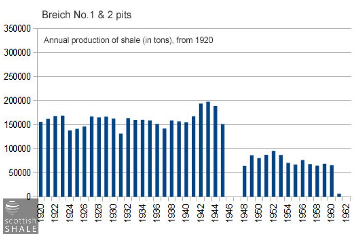 Breich1 and 2 pits Production Records from 1920.jpg
